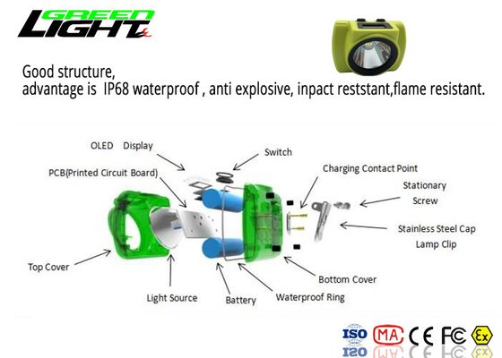 Li- - Ion Battery Cree Led Rechargeable-Scheinwerfer-Licht 13000lux wasserdichtes IP68