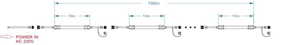 Helles Weiß SMD 5050 Untertageflexible Neonbeleuchtung Sillicone des tunnel-LED