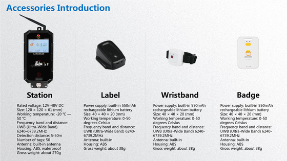 Warnlicht Gabelstapler-Kollisionsvermeidung UWBs 10W LED