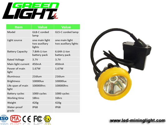 Wieder aufladbare ABS LED 8000LUX 450mA Bergmann-Kopfleuchte